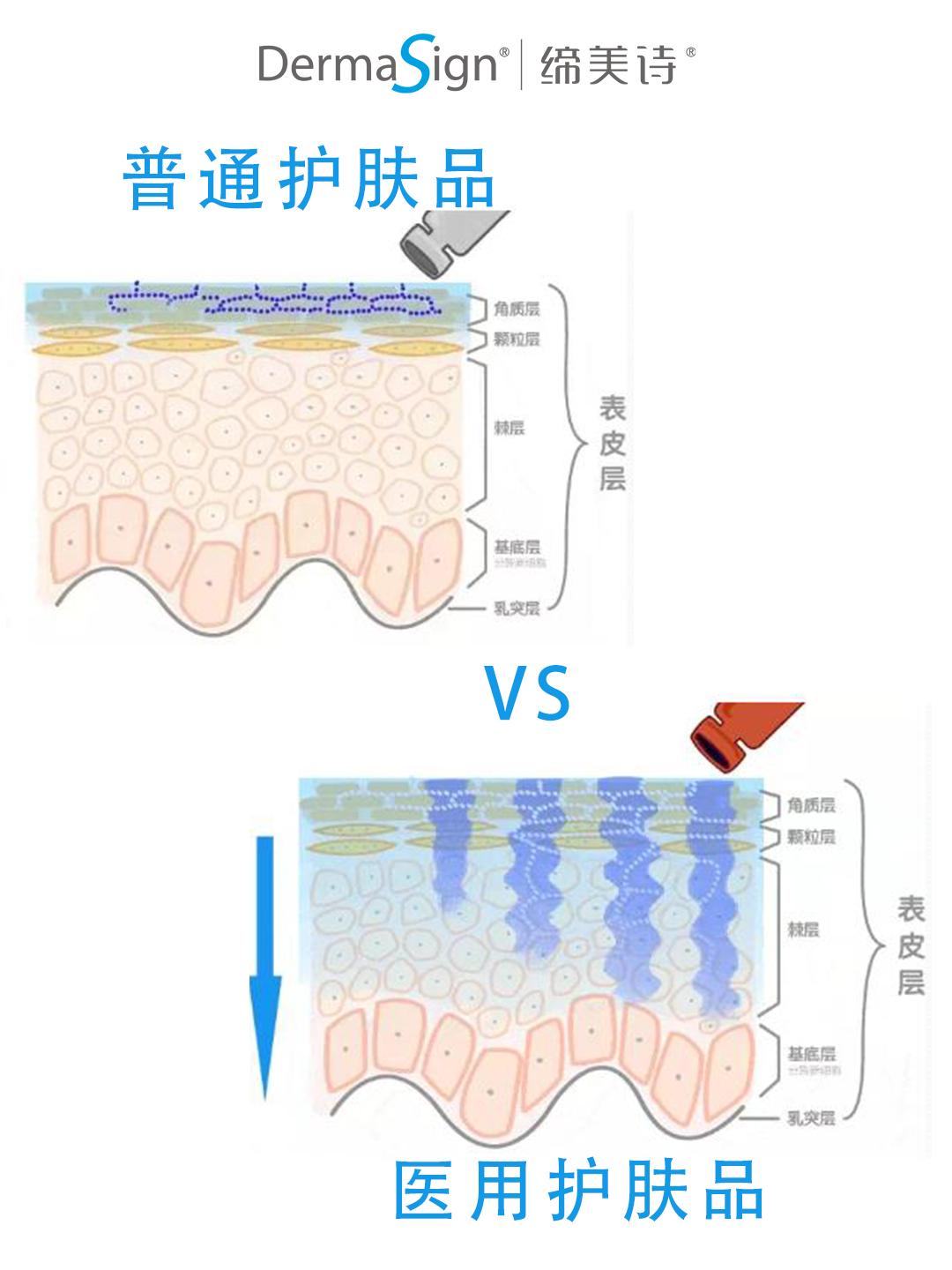 缔美诗是不是正规品牌,缔美诗护肤品效果怎么样