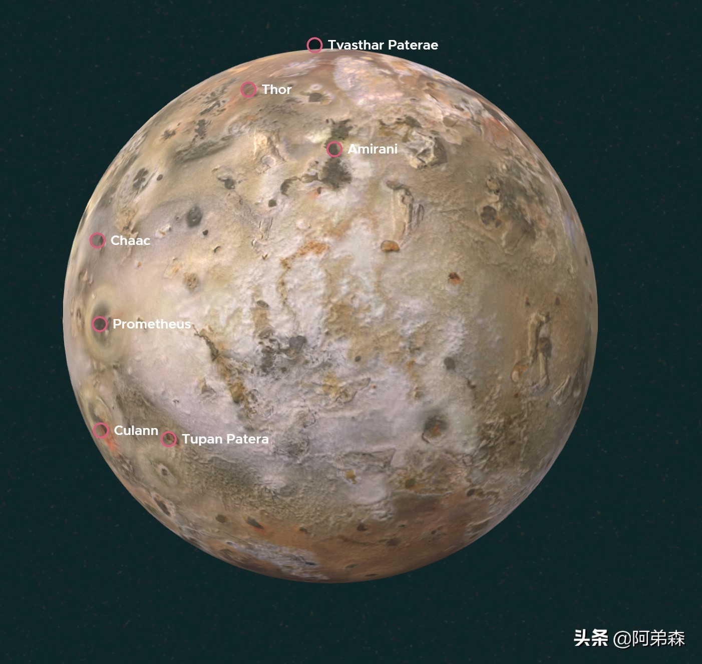 太阳系到底有多少的天体,太阳系有多少月亮一样的星球