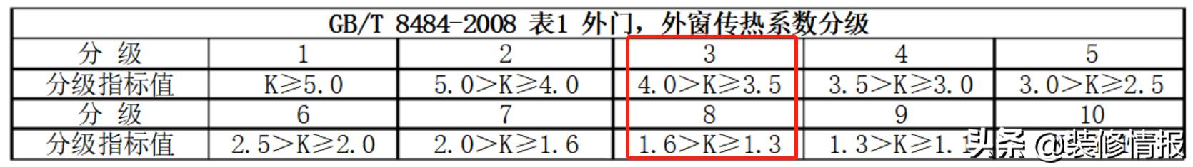 门窗价格怎么那么贵的,贵多福系统门窗