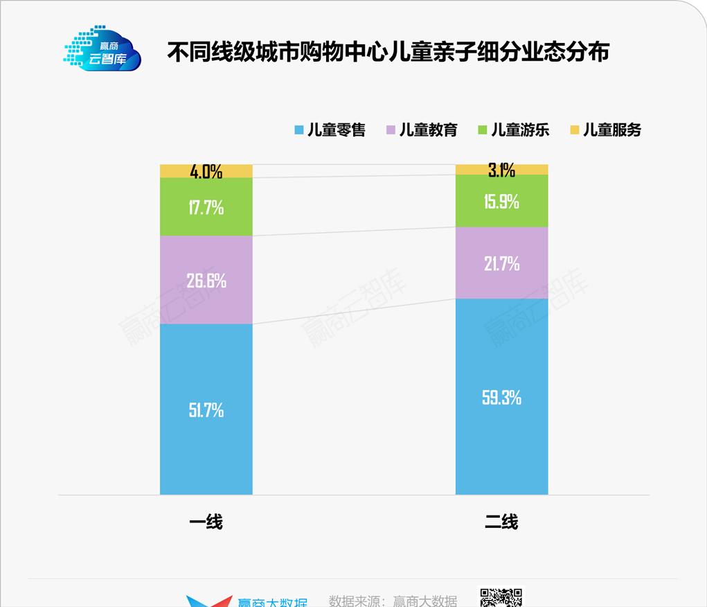 “三胎政策”红利下儿童业态，实力前浪和潜力后浪都有谁？