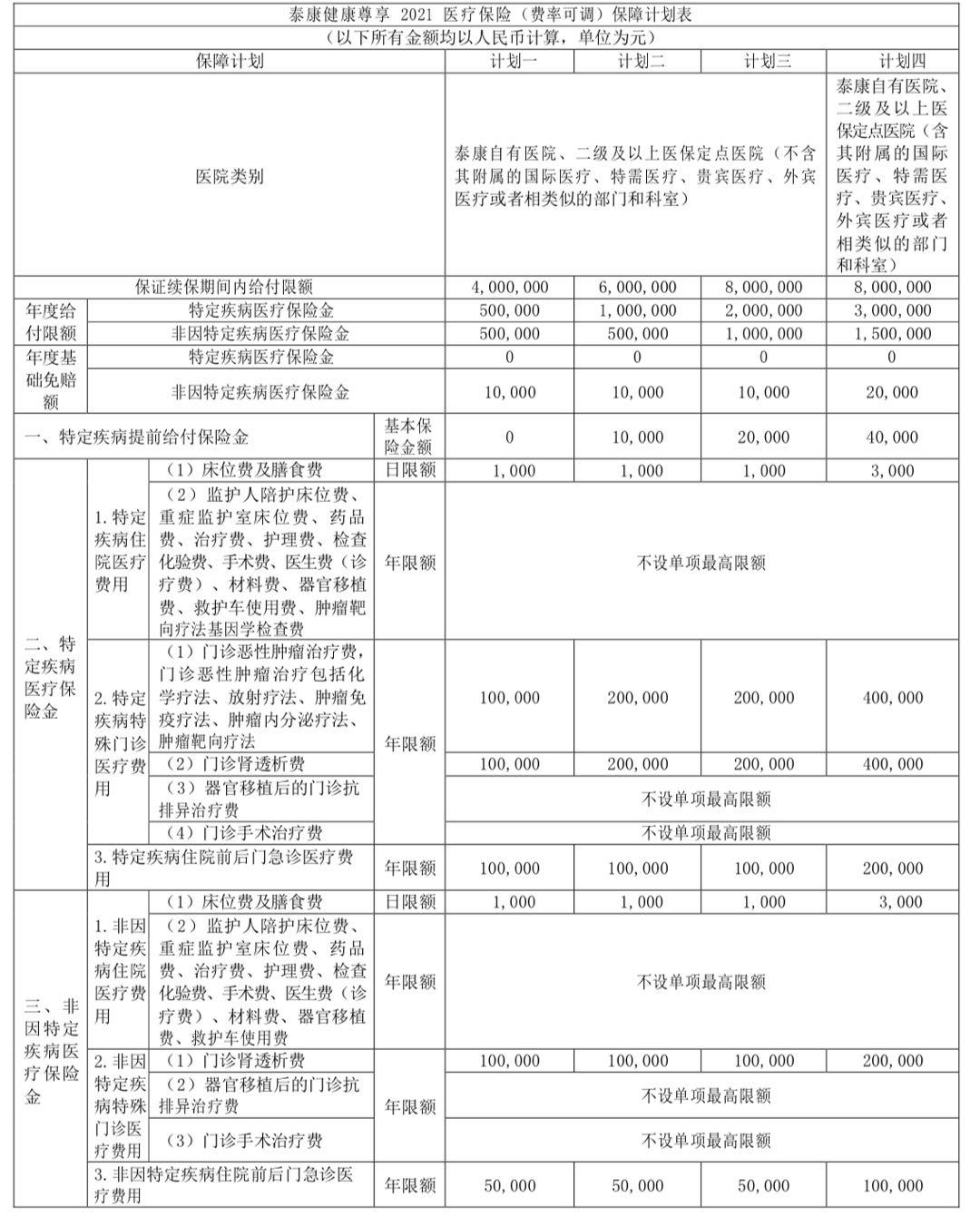 泰康2021健康尊享,健康尊享2021是什么险种