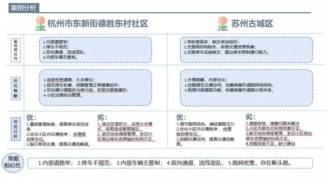 老小区停车难进行改造,老旧小区停车改造