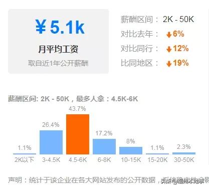 福州宜家待遇,福州宜家封顶