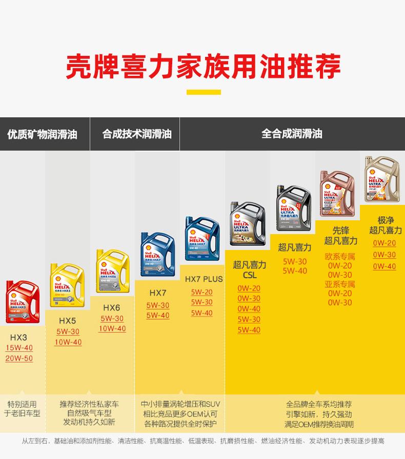 618机油买一送一,618好机油推荐