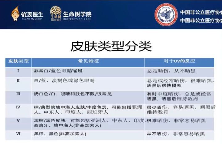 褐青色斑和雀斑哪个容易治疗,色沉和雀斑适合做什么医美项目