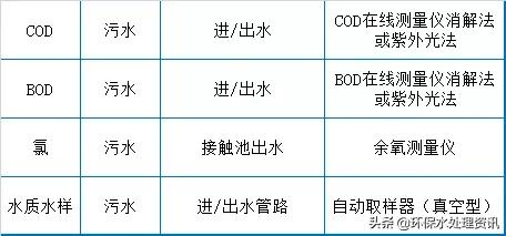 污水处理站运维工程师工作前景,污水处理运维工前景如何