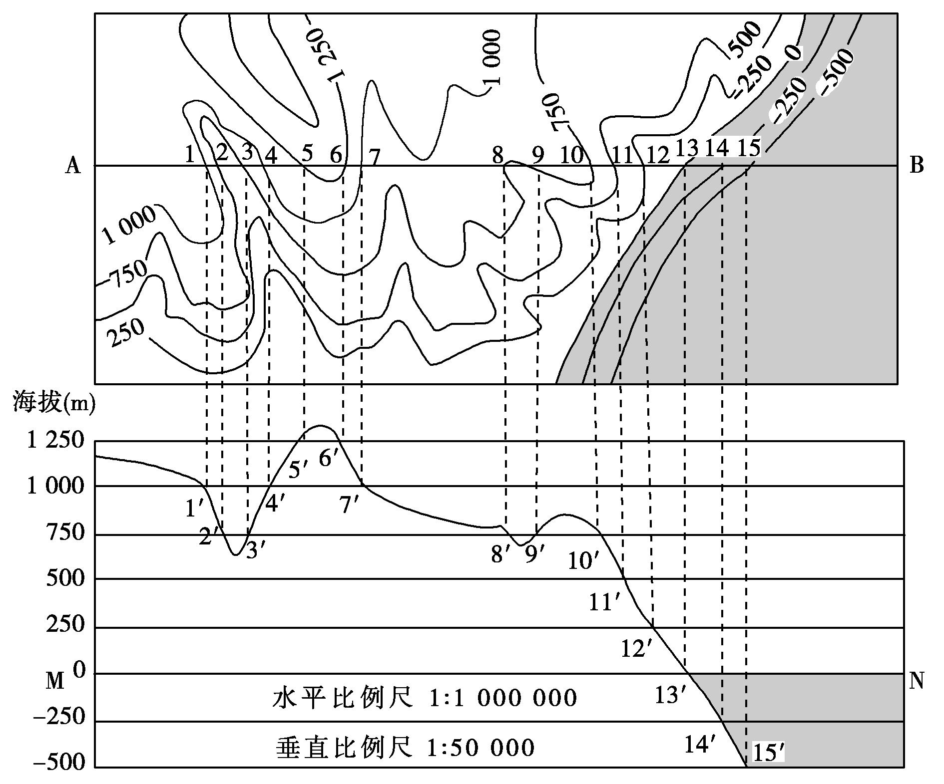 第一章行星地球知识结构图,第一章行星地球总结