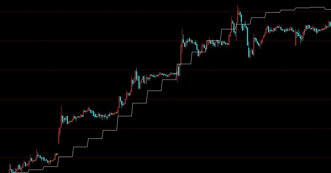 股票期货日内交易策略,股票交易逻辑和策略