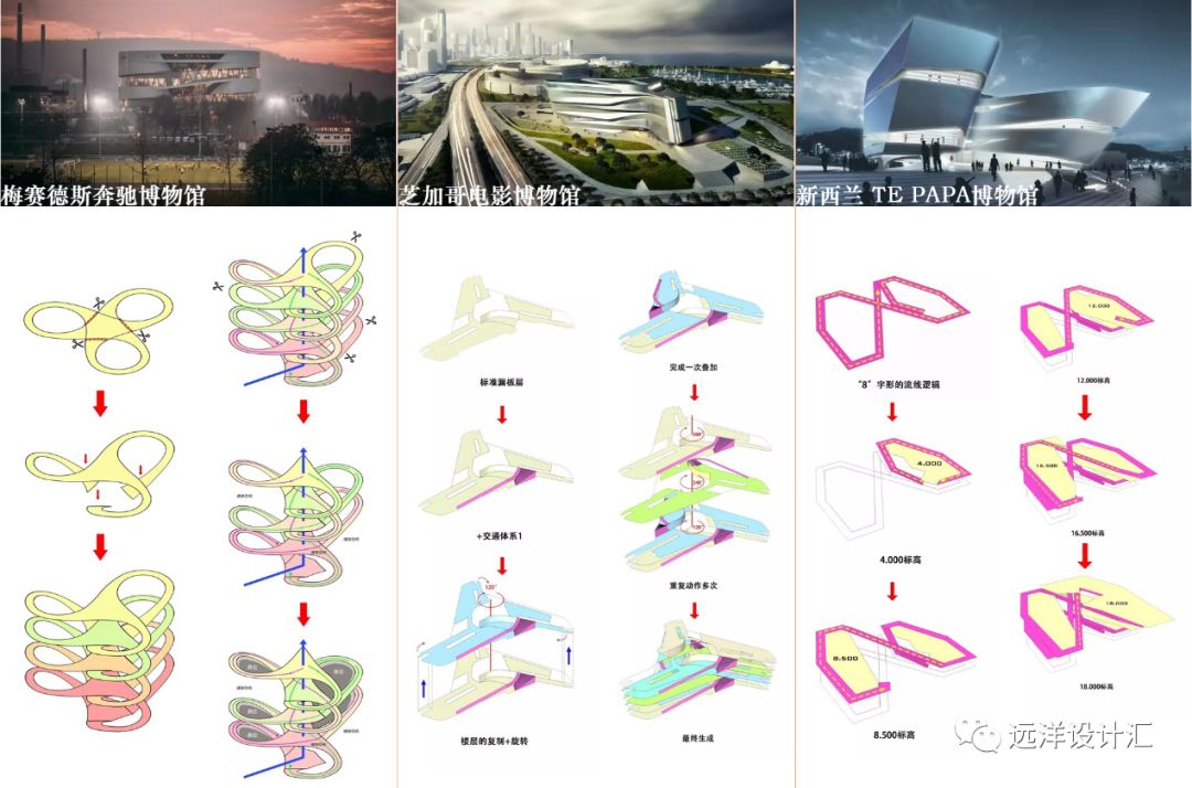 建筑设计需满足哪些要求,建筑设计到底有哪些规范