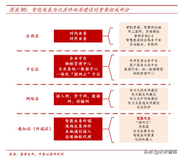 电力电网的最新发展趋势,国电南瑞公司深度解析