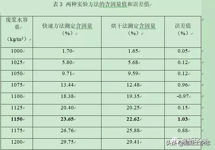 混凝土浆水可溶物测定,水泥混凝土拌合物稠度试验流程图