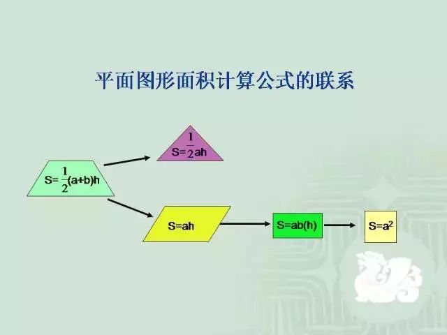 小升初数学几何图形100道,小升初数学平面几何解题技巧