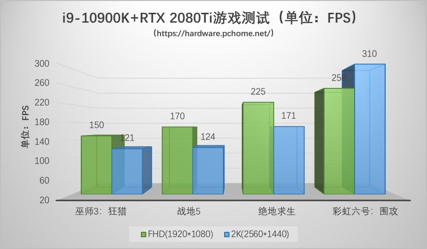 技嘉z490aorusultra评测,技嘉z490aorusmaster与gaming对比