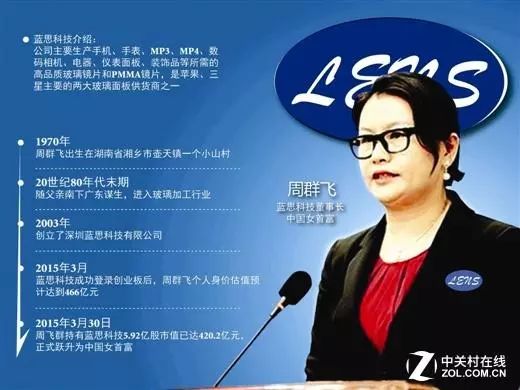 蓝思科技几百强,蓝思科技名字怎么来的