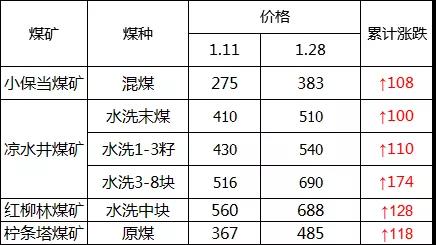 榆林高热煤矿,陕西榆林煤矿近况