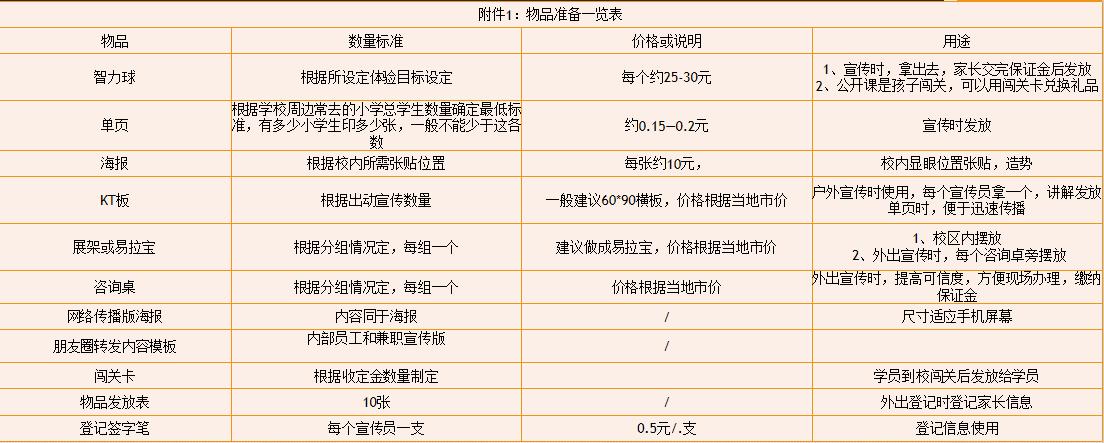 鍩硅鏁欒偛鏈烘瀯绾夸笅鍦版帹鎷涚敓鏂规,涓滆帪鑹烘湳鍩硅鏈烘瀯鍦版帹鎷涚敓鏂规