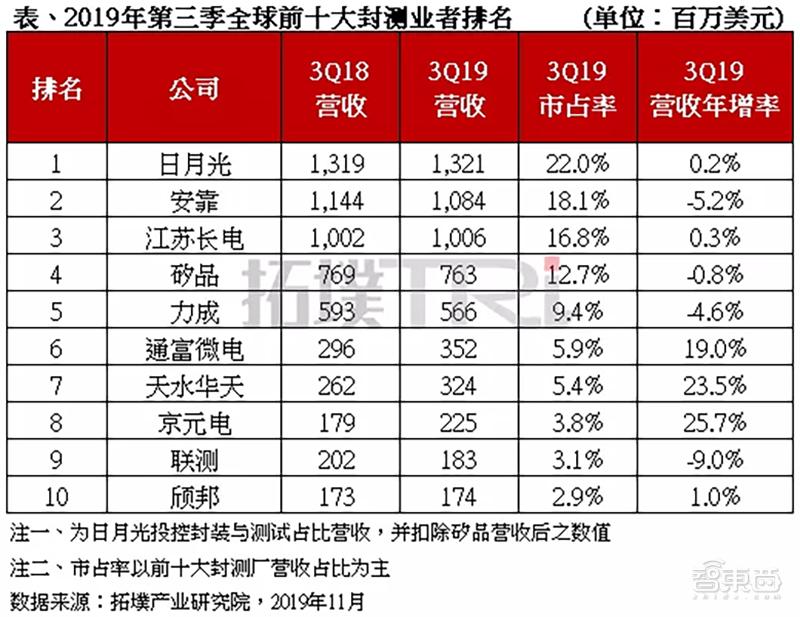 中国资本游猎海外半导体:十二大经典并购和五次败北