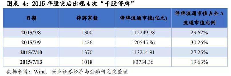 回顾2015年牛市,2015年牛市全程复盘