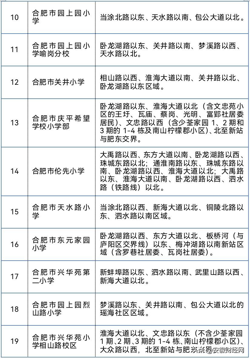 合肥各区义务教育学校施教区,合肥市瑶海区义务教育学区划分