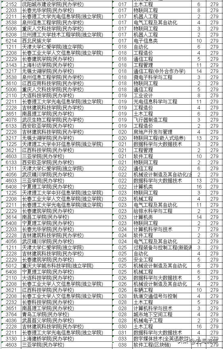 浙江590能上211吗,浙江575能上啥大学