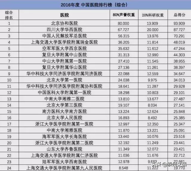 协和官网辟谣,协和医院谣言