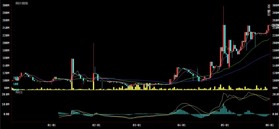 财付通收益,财富通暴富的机会