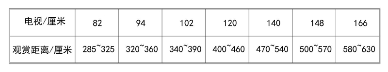 过与不及皆是问题!活了那么多年,才知道空间“最适尺寸”是这些