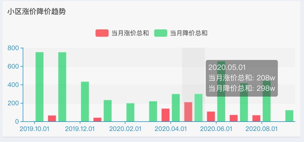 北京昌平区回龙观新龙城2024房价,北京小区房价排名