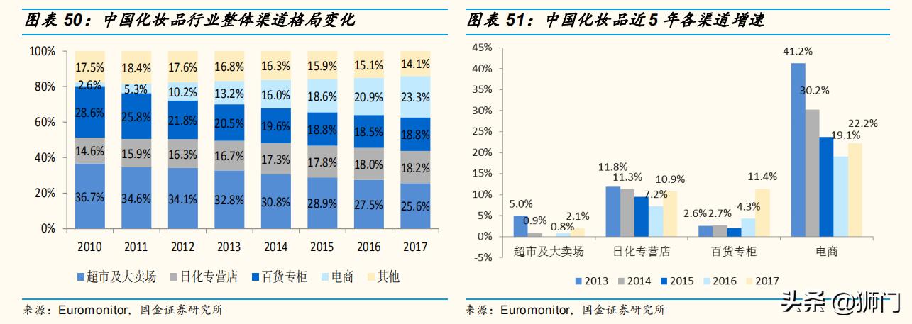 资生堂化妆品变化史,资生堂化妆品前景