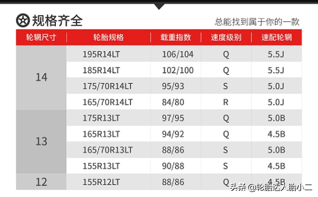 正品朝阳品牌轮胎,森麒麟轮胎和朝阳轮胎哪个质量好