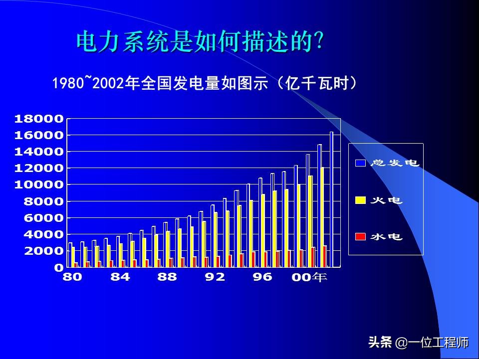 电力系统暂态稳态讲解,电力系统暂态分析可能用到的方法