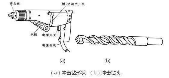 日常使用电工工具时正确的做法是,电工常用工具使用方法