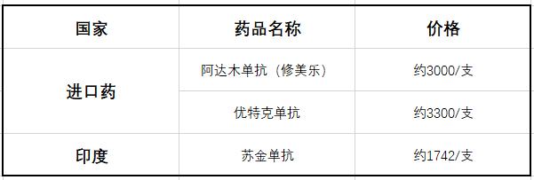 印度进口银屑病药膏真的好用吗,进口药治疗牛皮癣药品有哪些