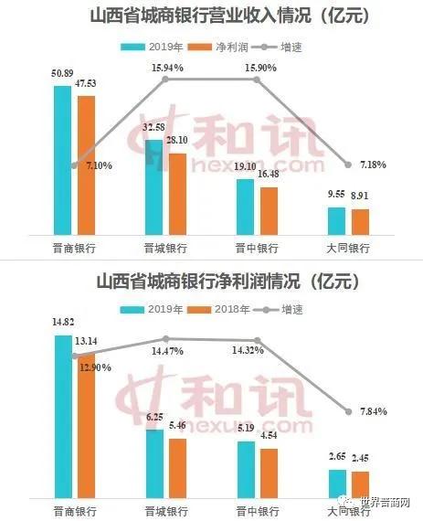 山西银行利润多少,山西银行效益如何
