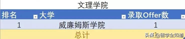 哈佛耶鲁名校研学,同时拿到牛津剑桥和哈佛耶鲁offer