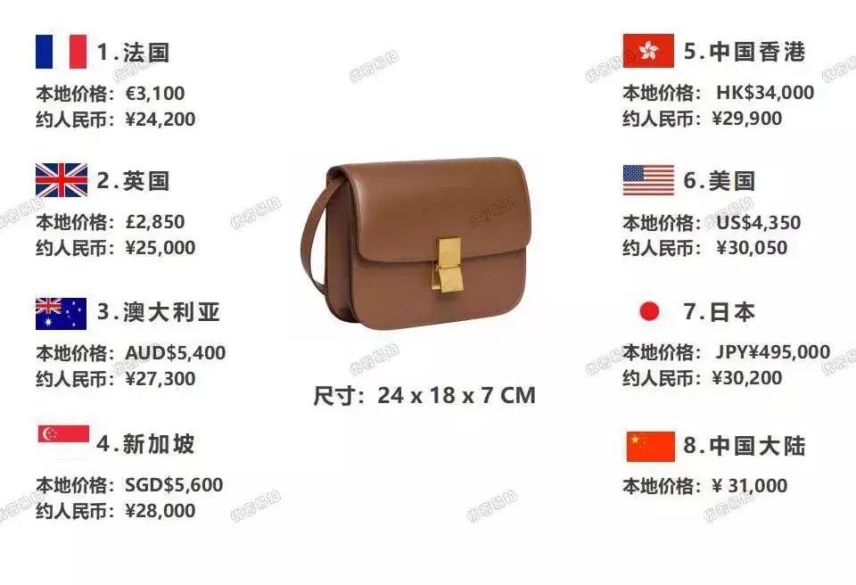 旅行值得购入的奢侈品包,旅游必备的十件奢侈品包