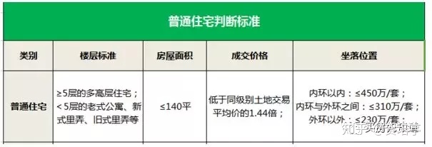 想买法拍房要注意哪些事项,什么样的法拍房可以入手