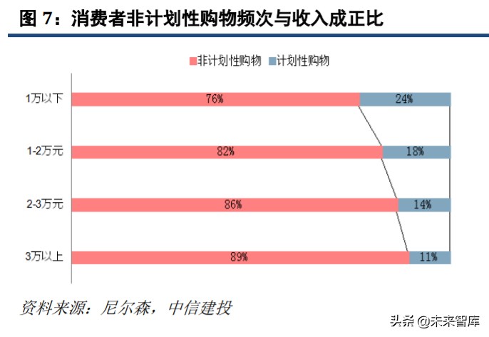 直播电商发展策略分析,直播电商和社交电商