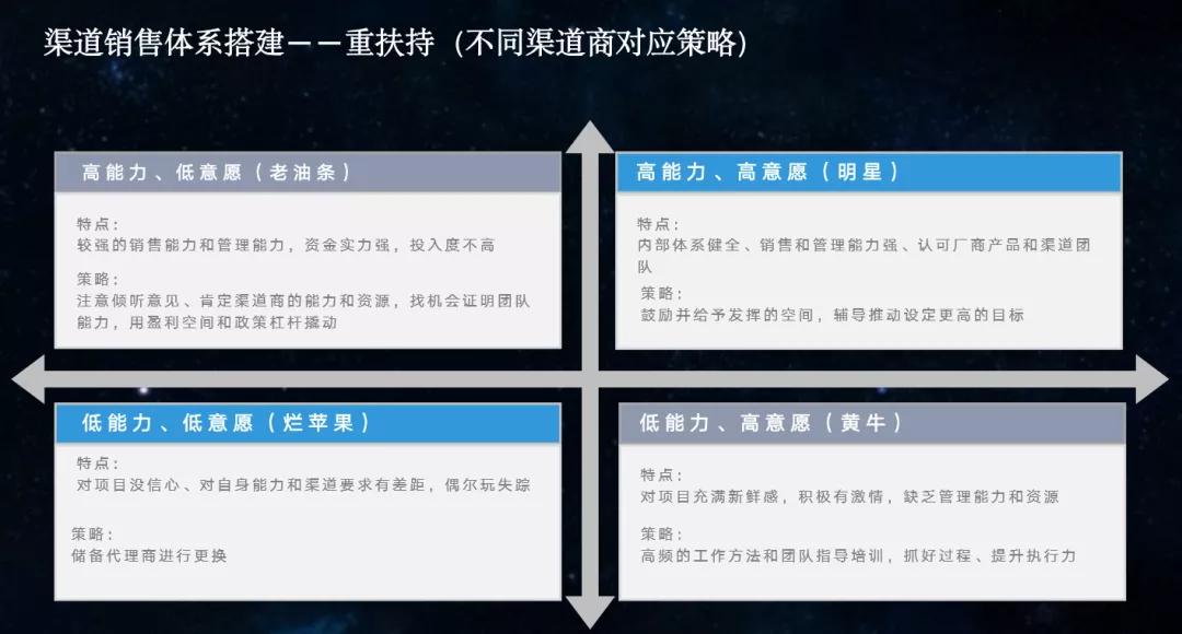 一文读懂商业模式,一文读懂产品bom重构