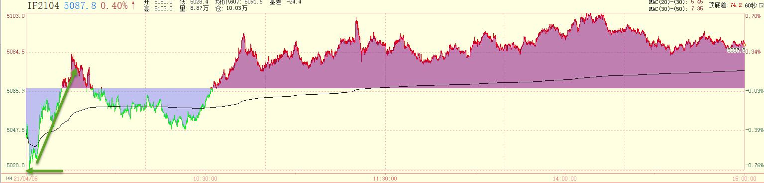 富时a50指数和大盘有关系吗,哪儿可以看到富时a50的最新指数