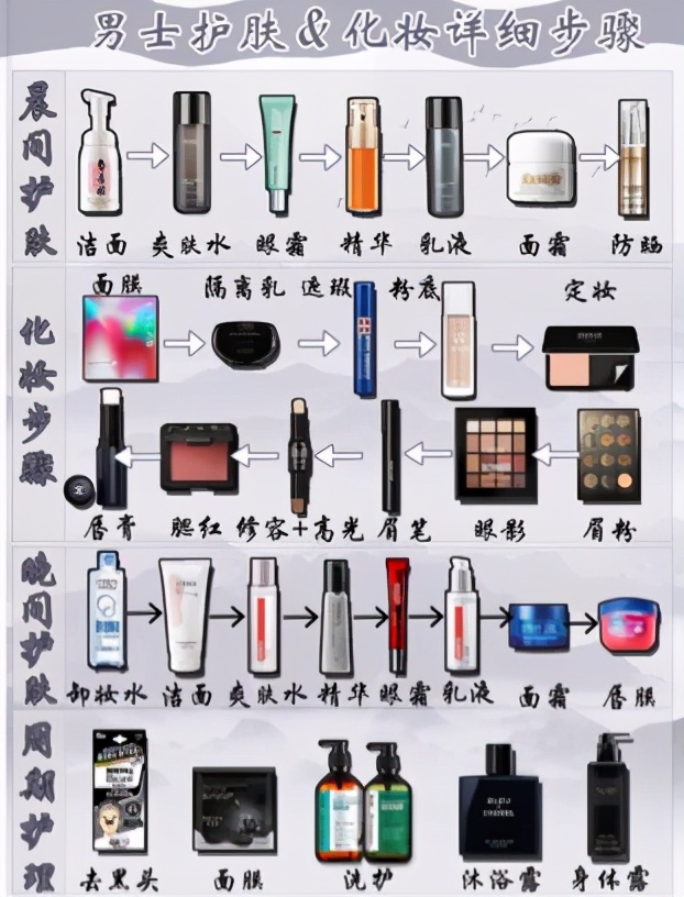 男生毛孔粗大用什么护肤品比较好,男生有什么好的护肤品推荐