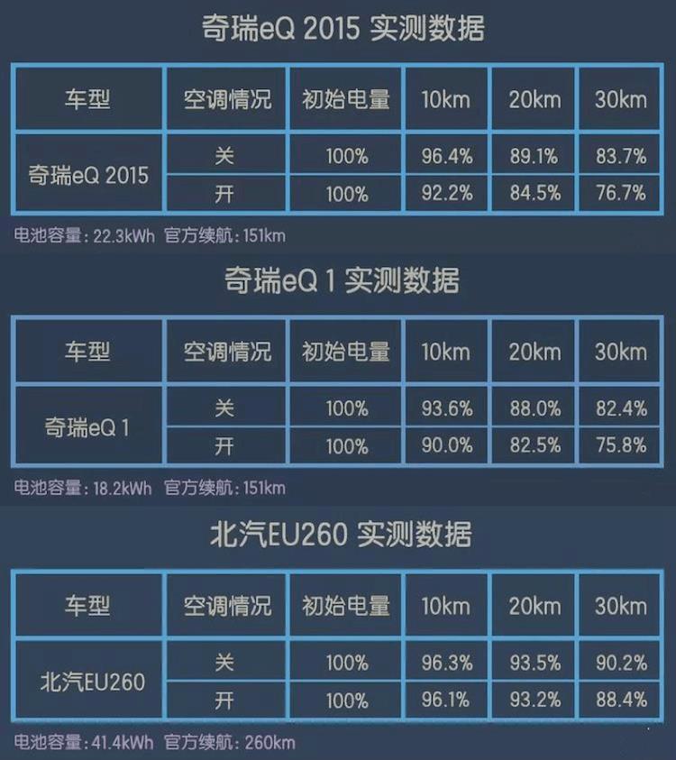 冬天电动车空调开多少度省电,电动车热空调和冷空调哪个耗电