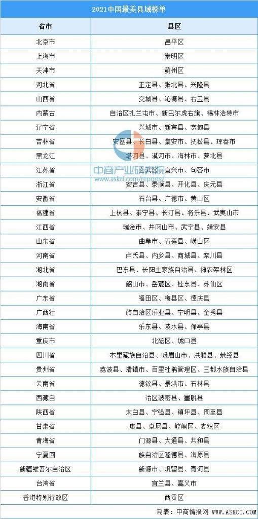 青海最值得去的十个县,青海最强的十个城市