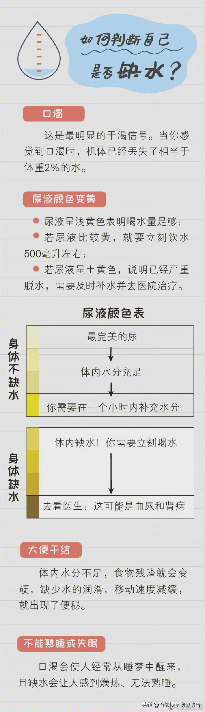 长期缺水的症状,长期缺水引起慢性疾病
