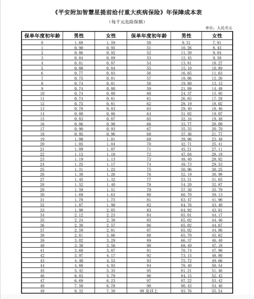 骞冲畨鏅烘収鏄熺粓韬闄╀竾鑳藉瀷,骞冲畨鏅烘収鏄熸棤蹇ц眮鍏峛14
