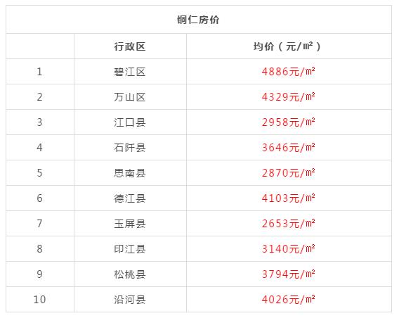 2019年黔东南各县房价 (黔东南15个县房价)