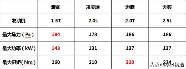 20万左右的b级车雅阁值得购买吗,为什么20万一定要买雅阁
