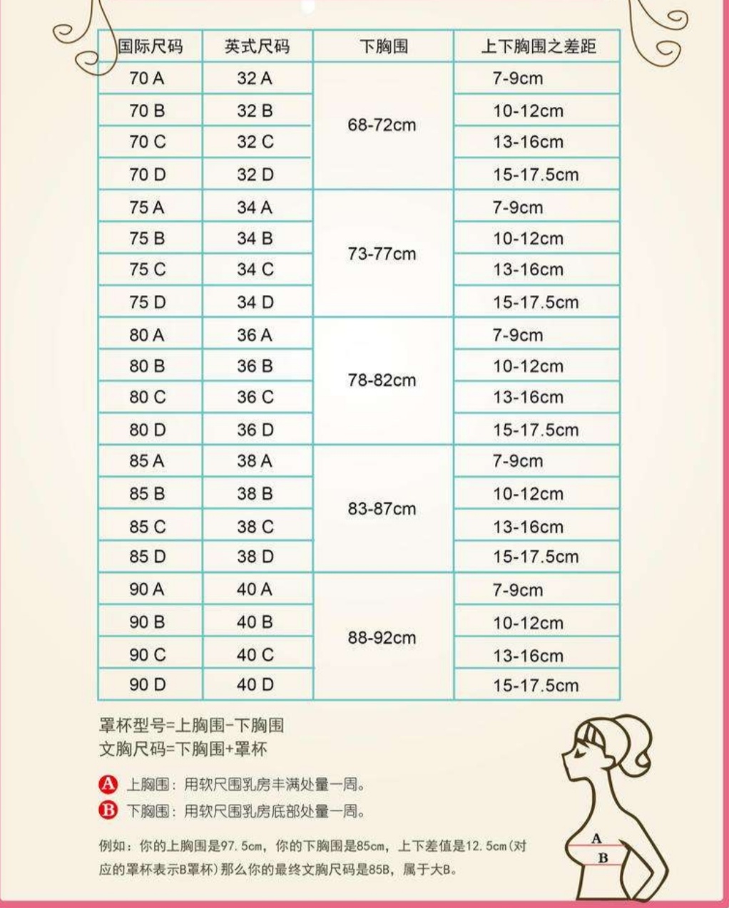 女性怎么挑选内衣,胸大如何选购内衣