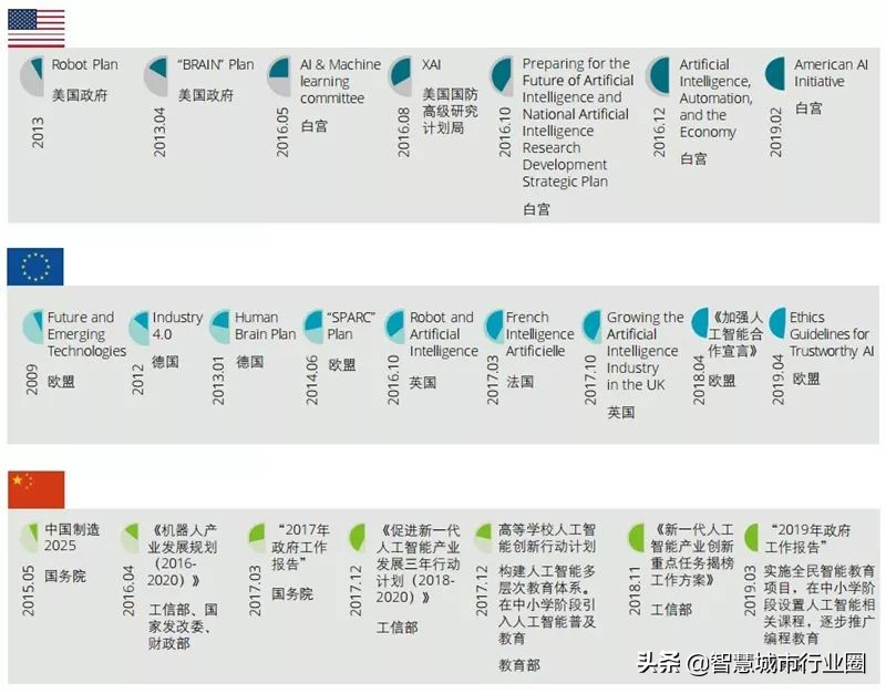 德勤全球AI白皮书：8大新趋势+3个关键技术（附PDF*载下**）