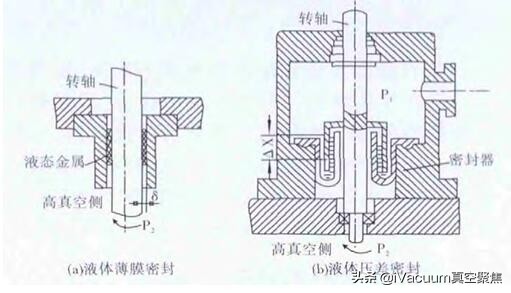 怎样可以密封真空包装,真空密封机怎么密封